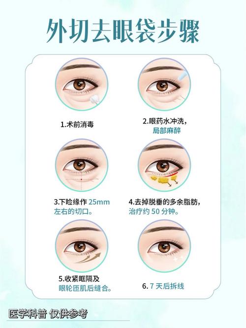 外切眼袋什么时候可以化妆_术后伤口护理与化妆注意事项