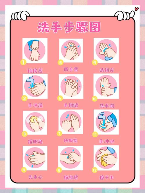 搓洗手正确的顺序是_正确七步洗手法，预防疾病传染