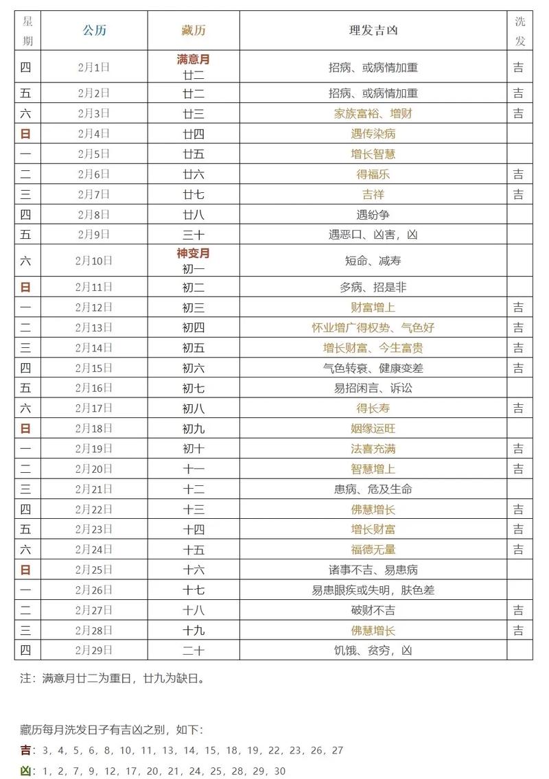 哪天剪头发好日子_剪发吉日?看日子更看心情! 哪天剪头发好日子_剪发吉日?看日子更看心情!