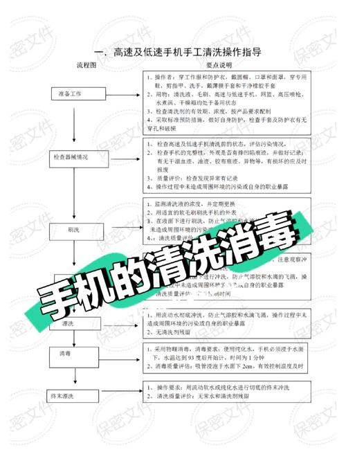 口腔器械消毒流程：严谨执行保安全