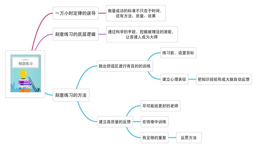 重复训练法可以分为什么和什么_快速提升力量与技巧