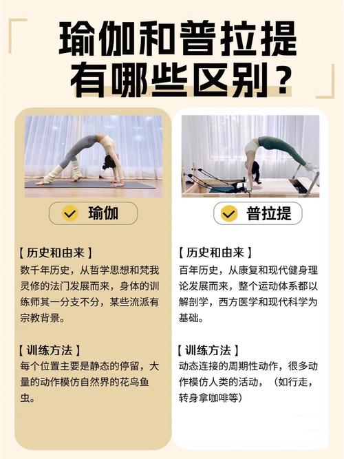 形体训练起源于瑜伽练习吗_形体瑜伽怎么选？塑形纠正 vs. 身心减压！