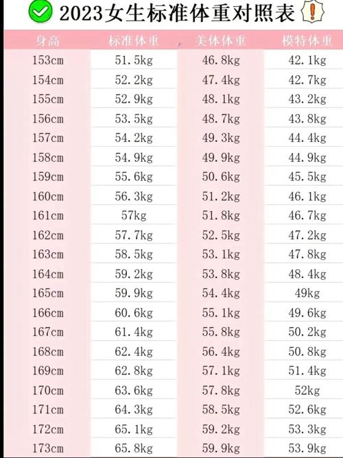 m码适合多高体重多重_M码是中间尺码,适合多数人,选尺码要参考表并看体型 m码适合多高体重多重_M码是中间尺码,适合多数人,选尺码要参考表并看体型