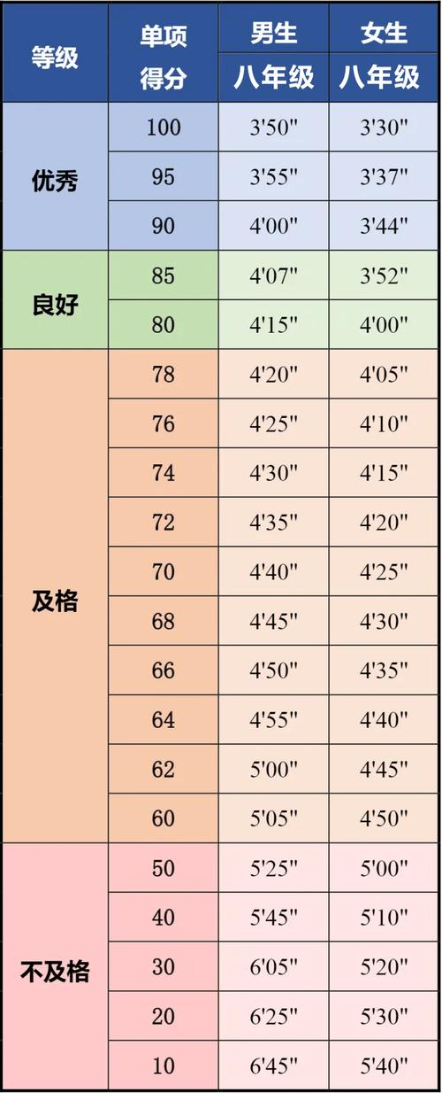 三围标准对照表女大腿小腿围_身高与三围关系大？别只看数字，健康自信最美！