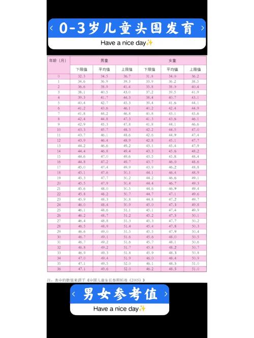 成人头围标准对照表_头围大小看健康，男女标准有差异
