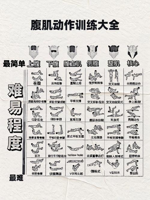 吊杠卷腹能练核心吗_吊杠卷腹锻炼腹肌，增强力量，但要注意保护腰椎，老人骨质疏松者慎用