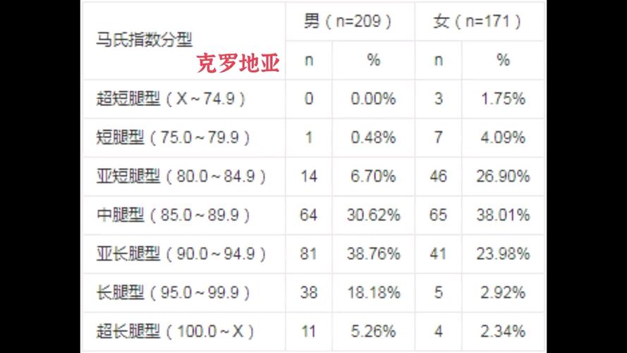 马氏腿长身高对照表_腿长影响跑步,但力量耐力更重要 马氏腿长身高对照表_腿长影响跑步,但力量耐力更重要