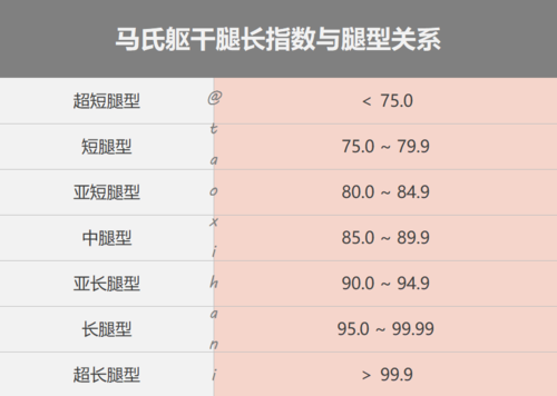 马氏腿长身高对照表_腿长影响跑步,但力量耐力更重要 马氏腿长身高对照表_腿长影响跑步,但力量耐力更重要
