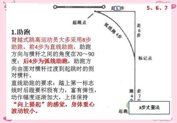 背越式跳高训练方法_起跳腾空落地全攻略 背越式跳高训练方法_起跳腾空落地全攻略