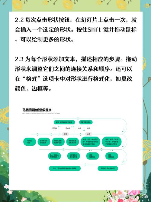 四步法搞定课件新建四个步骤_标题幻灯片表格SmartArt自定义放映