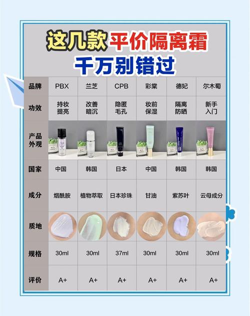 色控霜的正确使用方法_控色霜遮盖色斑，晨间使用，精准点涂