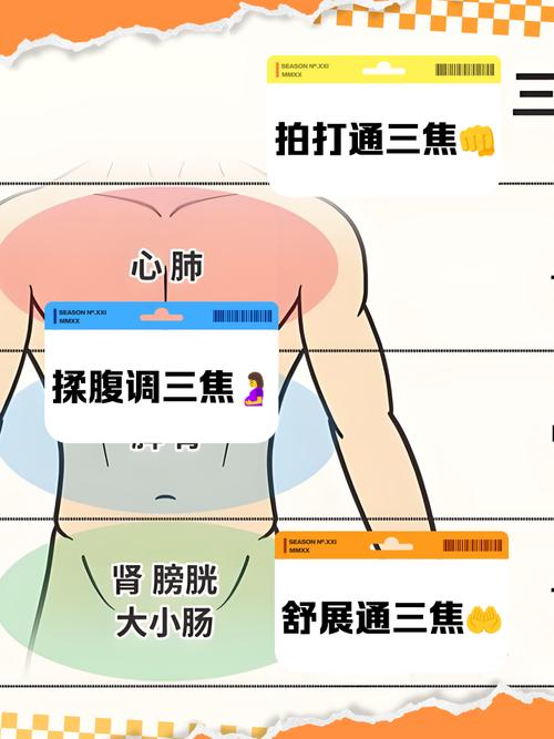 三焦灸的具体操作步骤是什么_艾灸三焦经，疏通经络强健康