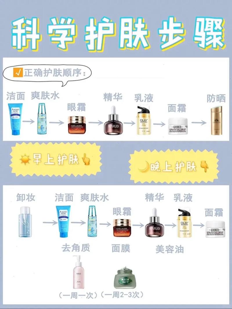 颜美村护肤品套盒使用顺序_洁面选对，化妆水二次清洁，眼霜轻拍，防晒每天，坚持看效果