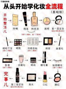 应该先化妆还是先做发型_洗完头先做头发护妆又省事