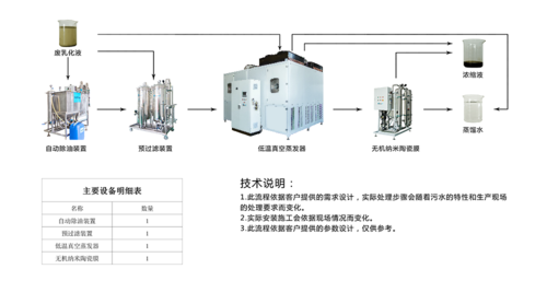 乳化液废水的处理方法_高浓油水分离难?预处理破乳好,生化膜处理需注意成本! 乳化液废水的处理方法_高浓油水分离难?预处理破乳好,生化膜处理需注意成本!