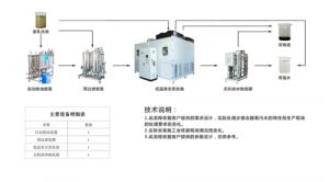 乳化液废水的处理方法_高浓油水分离难？预处理破乳好，生化膜处理需注意成本！