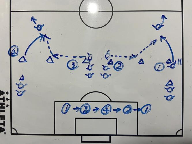 区域防守训练方法_核心技巧与训练