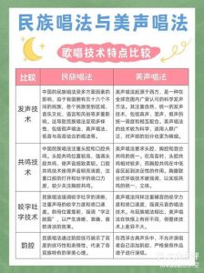 美声唱法的训练要点_气息共鸣与声带闭合练习