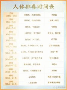 几点锻炼身体最佳时间_下午4-6点运动最佳，效果最好！