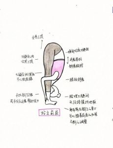 瓦氏动作最简单三个步骤_快速缓解焦虑惊恐的小妙招