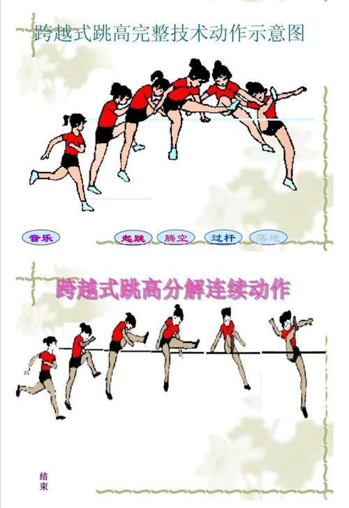 跨越式跳高训练方法_助跑起跳过杆落地全解析