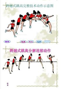 跨越式跳高训练方法_助跑起跳过杆落地全解析