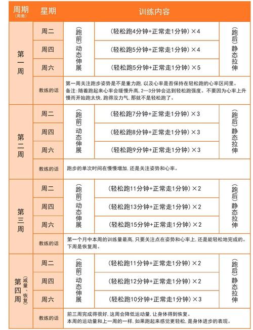 高中短跑周训练计划_起跑与途中跑，力量速度并重
