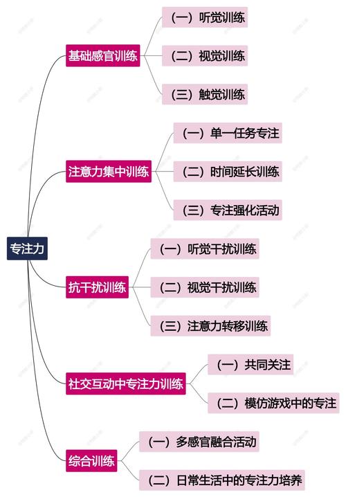 练专注力最好的方法_规律作息营养运动，专注力训练提升好