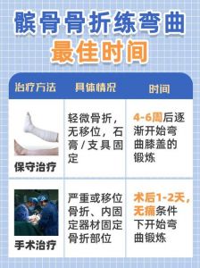 髌骨骨折康复训练6种简单方法_6妙招助你恢复健康
