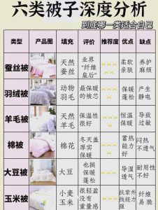 3至4斤的被子适合多少度_春秋被子选多少斤？看室温体质和习惯