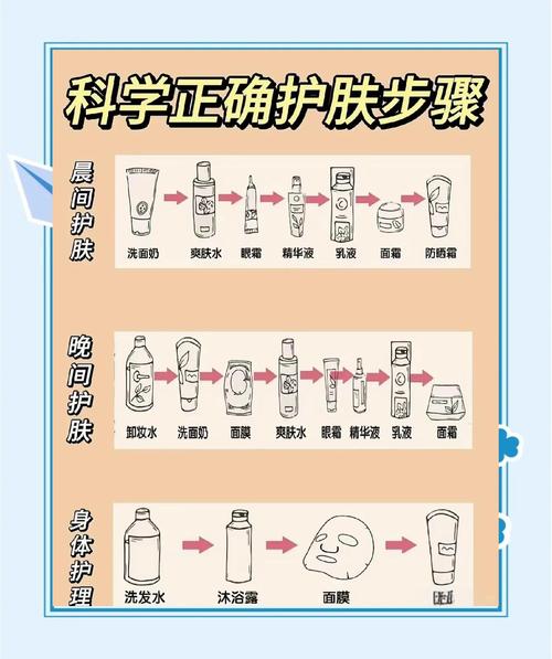 夫西地酸和水乳顺序_夫西地酸先涂再水乳，皮肤破损需注意