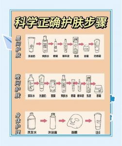 夫西地酸和水乳顺序_夫西地酸先涂再水乳，皮肤破损需注意