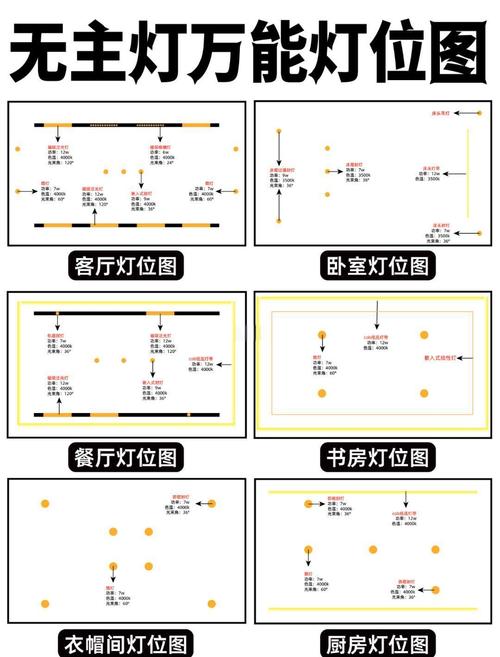 灯变装裸板最简单三个步骤_装修灯位不合理？这几招帮你搞定！