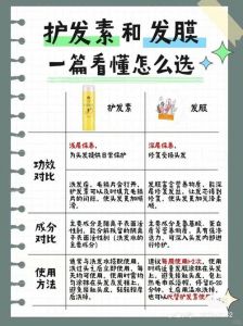 发膜护发素使用顺序_先用发膜修复，再用护发素锁水，头发更健康！