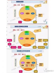 伪催眠控制洗脑最简单三个步骤_防被洗脑，守住自我！
