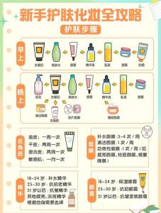 早晨和晚上的护肤顺序_清洁补水防晒，干油敏感选对产品！