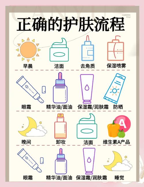 免洗发膜和精油使用顺序_发膜精油使用顺序用量指南