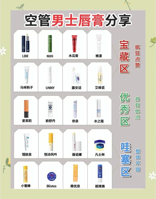 润唇膏属于化妆品吗_护肤又美容，法律定义为化妆品