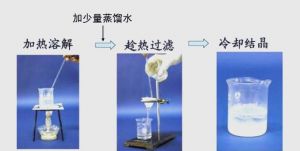 常用的分离方法有几种_分离混合物成纯净成分