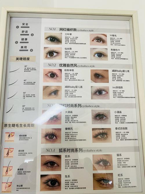 种完睫毛多久可以化妆_忌化妆洗头，忌剧烈运动，定期复查