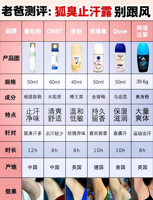 止汗露是一般化妆品吗_止汗露别乱用，腋下涂需注意！