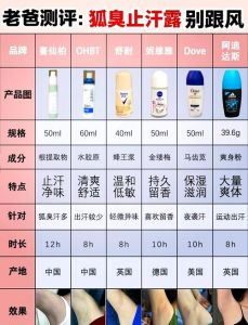 止汗露是一般化妆品吗_止汗露别乱用，腋下涂需注意！