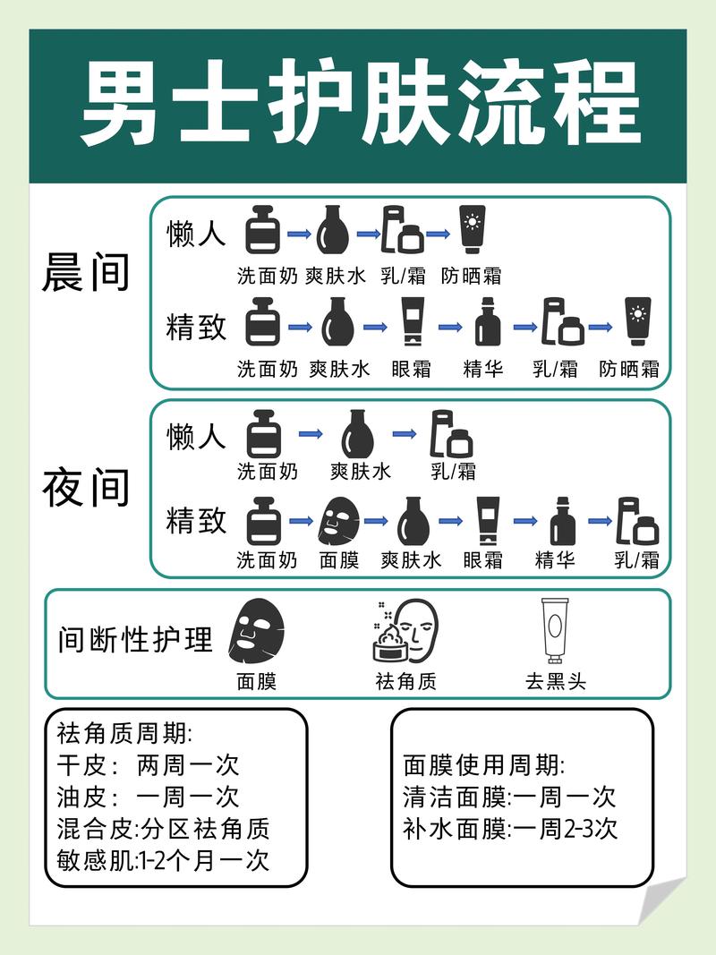 防脱发精华液使用方法_防脱精华液，激活毛囊固发！