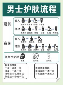 防脱发精华液使用方法_防脱精华液，激活毛囊固发！