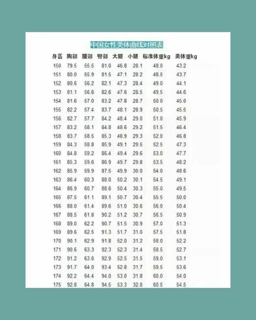 各身高体重腿围腰围对照表_身高体重与三围对照