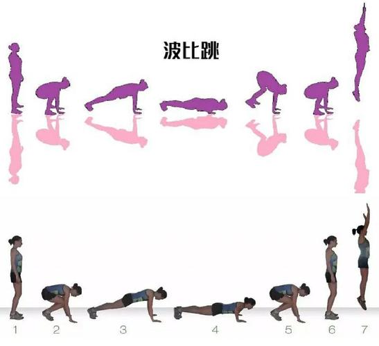 波比跳能锻炼到哪些肌肉_燃脂塑形,全面提升体能 波比跳能锻炼到哪些肌肉_燃脂塑形,全面提升体能