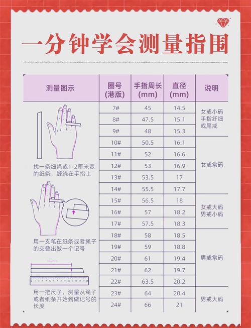 趾围对照表_穿鞋试穿要穿对袜子，选鞋码按大脚长，左右脚不一选大码