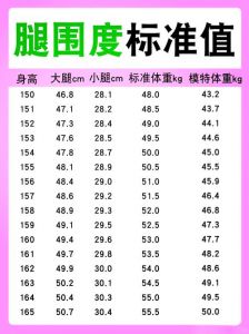 各身高体重腿围腰围对照表_身高体重与三围对照