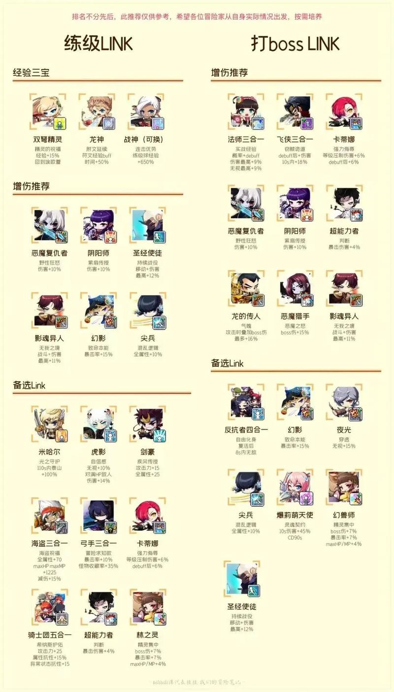 萌新必练的角色哪个好_原神新手香菱配班尼特行秋，风火雷水阵容强！