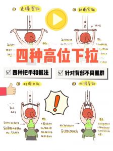 低位下拉是练什么的_高位增宽中位强背，低位下背选对动作！